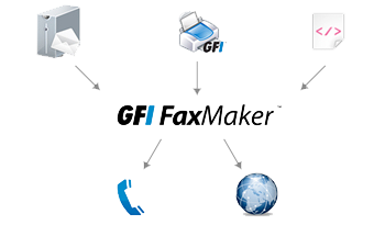 GFI Faxmaker applications