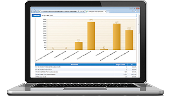 GFI Eventsmanager Compliance