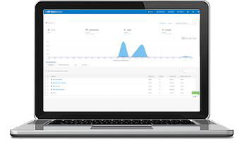 GFI WebMonitor Web Activities